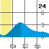 Pikmiktalik River tide chart for Saturday, May 24, 2025