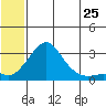 Pikmiktalik River tide chart for Sunday, May 25, 2025