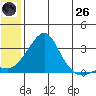 Pikmiktalik River tide chart for Monday, May 26, 2025