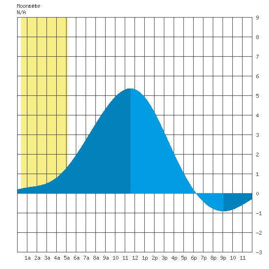Pikmiktalik River tide chart for Tuesday, May 27, 2025