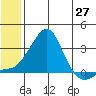 Pikmiktalik River tide chart for Tuesday, May 27, 2025
