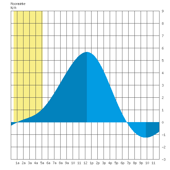 Pikmiktalik River tide chart for Wednesday, May 28, 2025