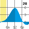Pikmiktalik River tide chart for Wednesday, May 28, 2025
