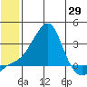 Pikmiktalik River tide chart for Thursday, May 29, 2025