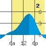 Pikmiktalik River tide chart for Friday, May 2, 2025