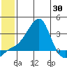 Pikmiktalik River tide chart for Friday, May 30, 2025