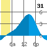 Pikmiktalik River tide chart for Saturday, May 31, 2025