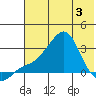 Pikmiktalik River tide chart for Saturday, May 3, 2025