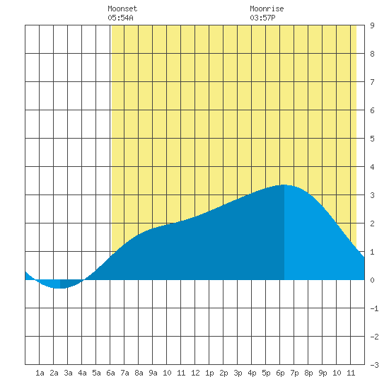 Pikmiktalik River tide chart for Tuesday, May 6, 2025