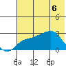 Pikmiktalik River tide chart for Tuesday, May 6, 2025