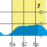 Pikmiktalik River tide chart for Wednesday, May 7, 2025