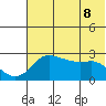 Pikmiktalik River tide chart for Thursday, May 8, 2025