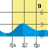 Pikmiktalik River tide chart for Friday, May 9, 2025