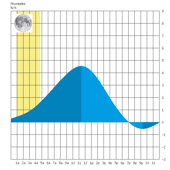 Pikmiktalik River tide chart for Tuesday, June 10, 2025