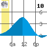 Pikmiktalik River tide chart for Tuesday, June 10, 2025