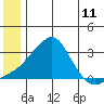 Pikmiktalik River tide chart for Wednesday, June 11, 2025