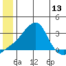 Pikmiktalik River tide chart for Friday, June 13, 2025