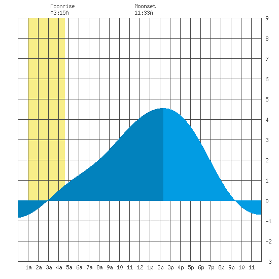 Pikmiktalik River tide chart for Monday, June 16, 2025