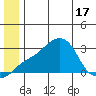 Pikmiktalik River tide chart for Tuesday, June 17, 2025