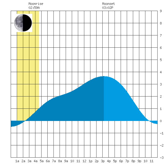 Pikmiktalik River tide chart for Wednesday, June 18, 2025