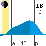 Pikmiktalik River tide chart for Wednesday, June 18, 2025