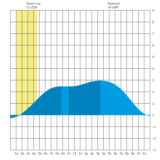 Pikmiktalik River tide chart for Thursday, June 19, 2025