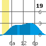 Pikmiktalik River tide chart for Thursday, June 19, 2025
