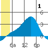 Pikmiktalik River tide chart for Sunday, June 1, 2025