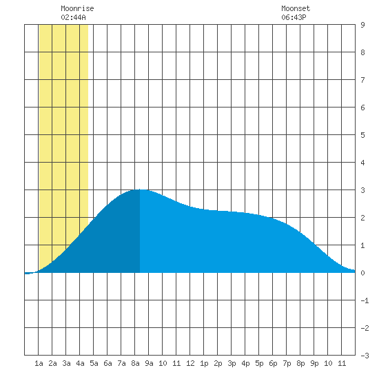 Pikmiktalik River tide chart for Friday, June 20, 2025