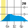 Pikmiktalik River tide chart for Friday, June 20, 2025