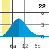 Pikmiktalik River tide chart for Sunday, June 22, 2025