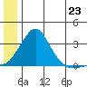 Pikmiktalik River tide chart for Monday, June 23, 2025