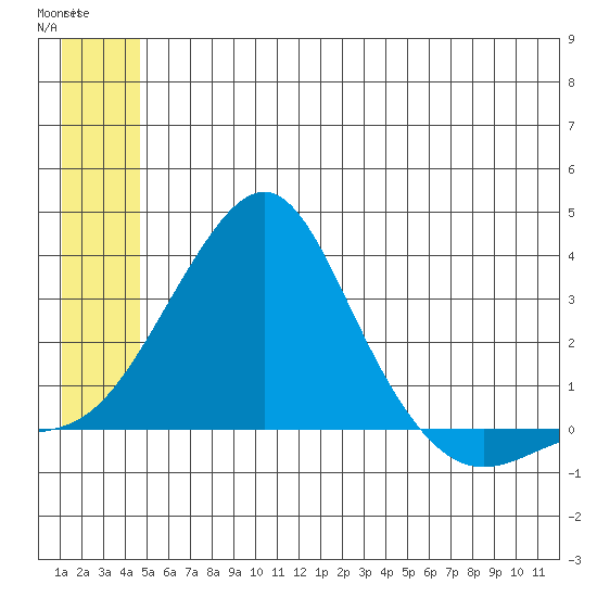 Pikmiktalik River tide chart for Tuesday, June 24, 2025