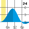 Pikmiktalik River tide chart for Tuesday, June 24, 2025