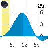 Pikmiktalik River tide chart for Wednesday, June 25, 2025