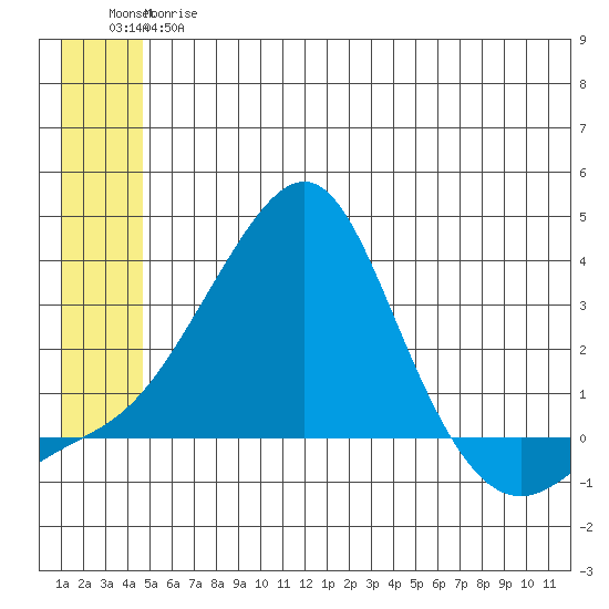 Pikmiktalik River tide chart for Thursday, June 26, 2025