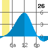 Pikmiktalik River tide chart for Thursday, June 26, 2025