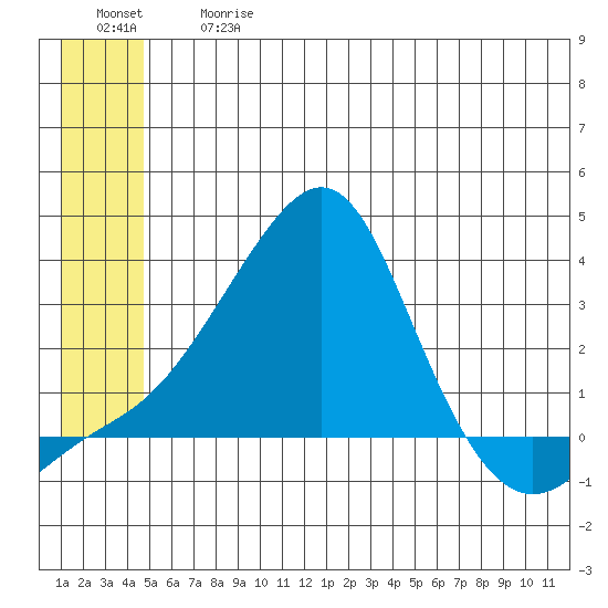 Pikmiktalik River tide chart for Friday, June 27, 2025