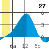 Pikmiktalik River tide chart for Friday, June 27, 2025