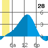 Pikmiktalik River tide chart for Saturday, June 28, 2025