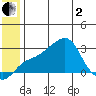 Pikmiktalik River tide chart for Monday, June 2, 2025