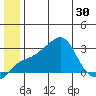 Pikmiktalik River tide chart for Monday, June 30, 2025