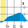 Pikmiktalik River tide chart for Tuesday, June 3, 2025