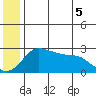 Pikmiktalik River tide chart for Thursday, June 5, 2025