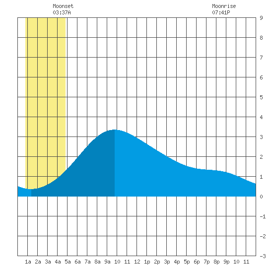 Pikmiktalik River tide chart for Friday, June 6, 2025