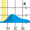 Pikmiktalik River tide chart for Friday, June 6, 2025