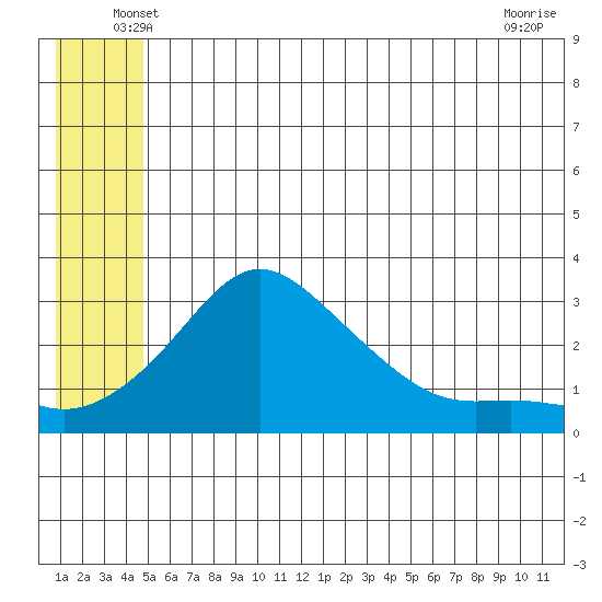 Pikmiktalik River tide chart for Saturday, June 7, 2025