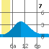 Pikmiktalik River tide chart for Saturday, June 7, 2025