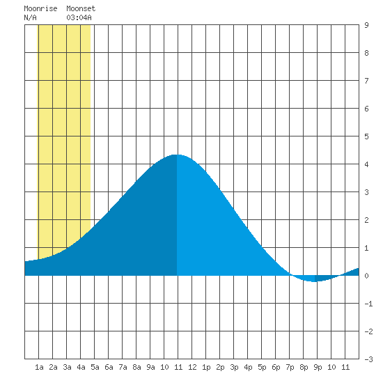 Pikmiktalik River tide chart for Monday, June 9, 2025