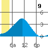 Pikmiktalik River tide chart for Monday, June 9, 2025